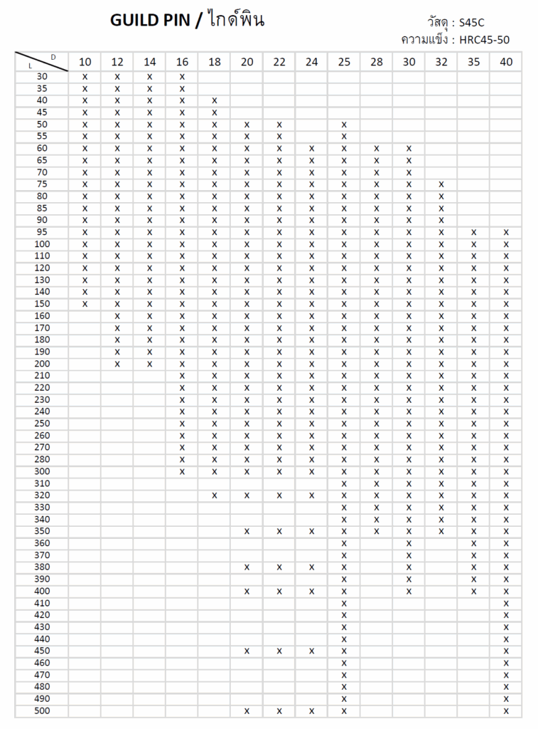 ขนาดต่างๆของ ไกด์พิน guild pin ที่ทางร้านมีจำหน่าย